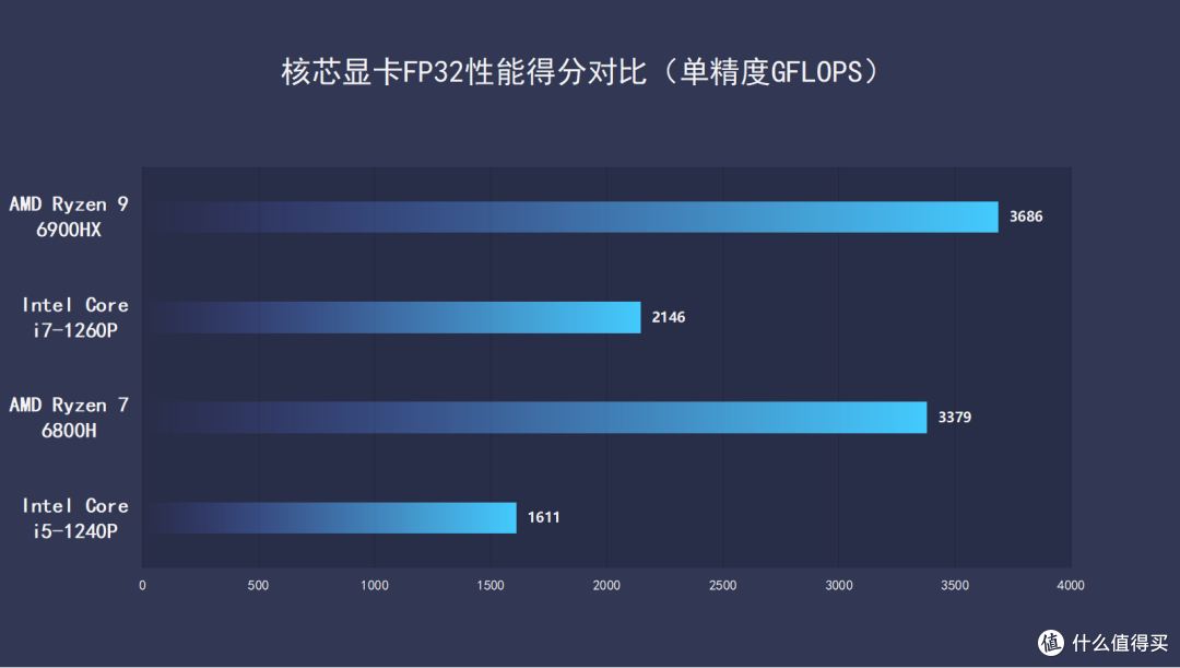 2023年1月份迷你主机盘点丨为什么我推荐零刻SER6 Pro？