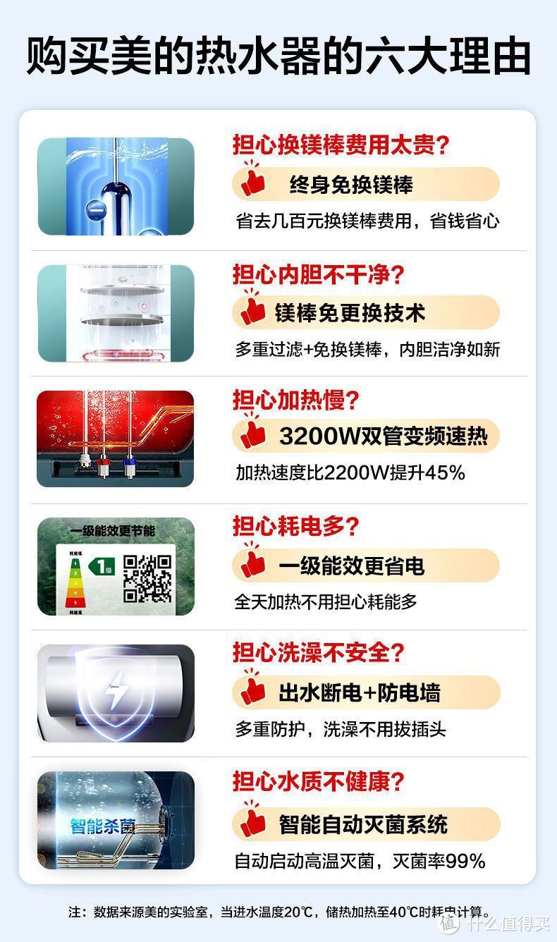 这款燃气热水器是美的13升,用起来就是好