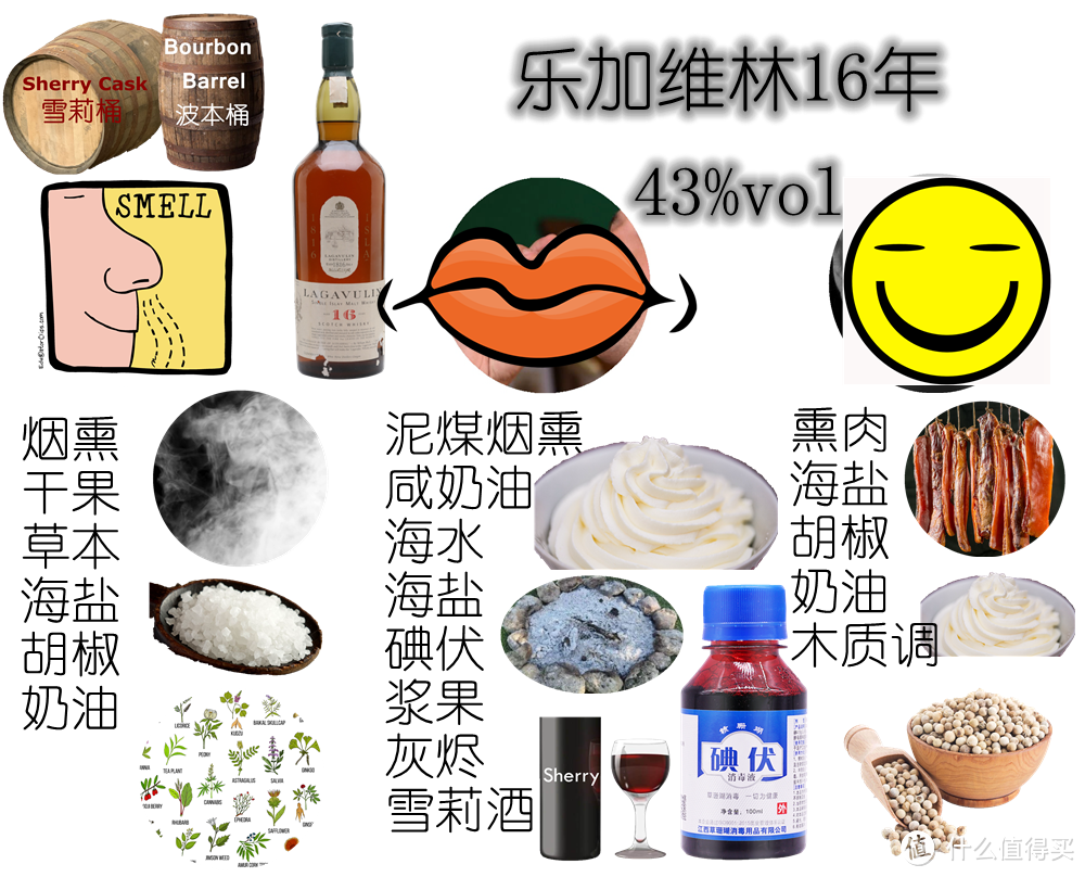 威士忌新人上岛，选酒有技巧(3)——咸香系