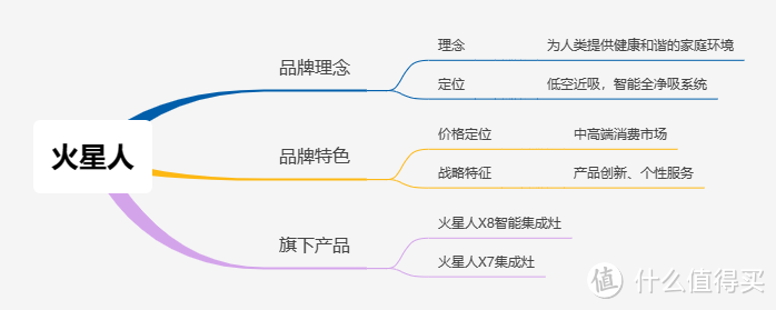 集成灶什么品牌好？3分钟教你学会集成灶选购干货