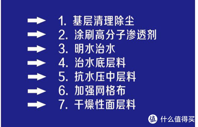 【那个胖师傅】关于外立面漏水修补的一点建议