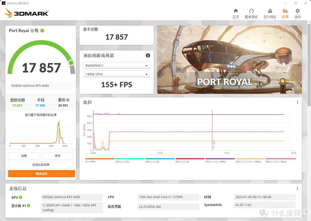 3DMark PORT ROYAL 测试成绩