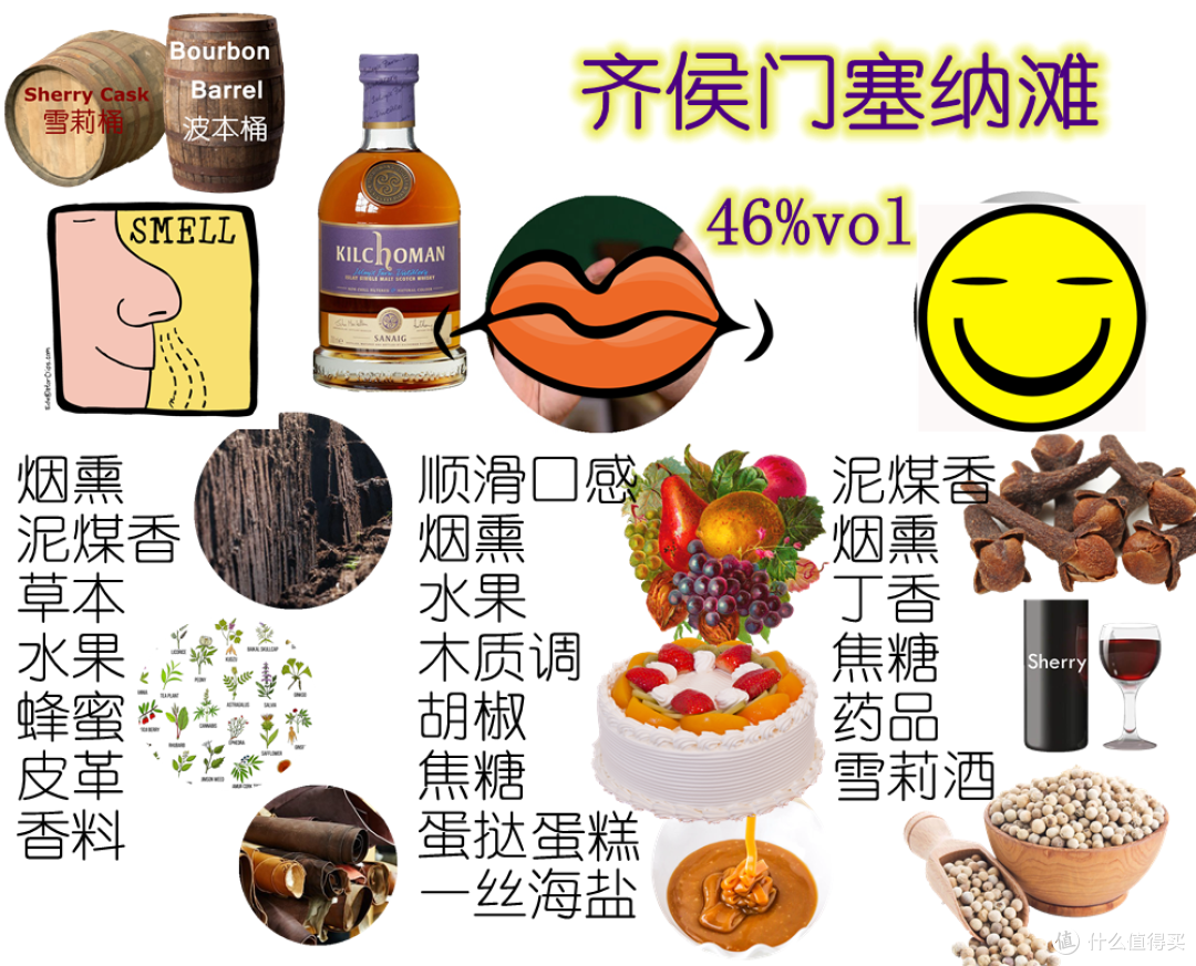 威士忌新人上岛,选酒有技巧(4)——优雅系