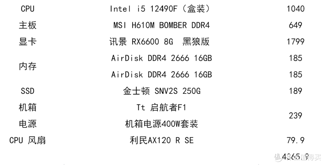 4000元装机配置再升级，欢迎大家给意见