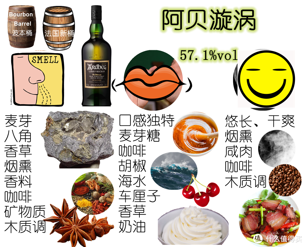 威士忌新人上岛,选酒有技巧(6)——炸裂系