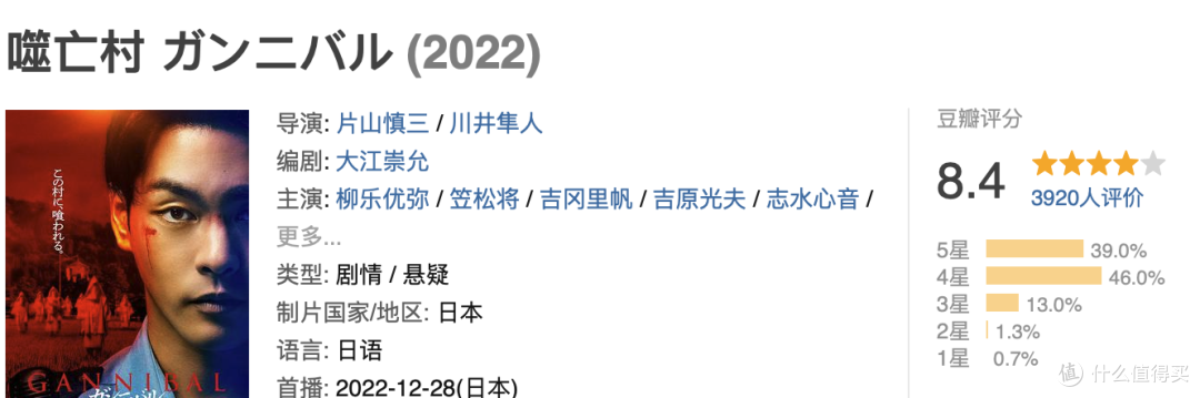 一集入坑，尺度拉满，又一部重口味剧上线了