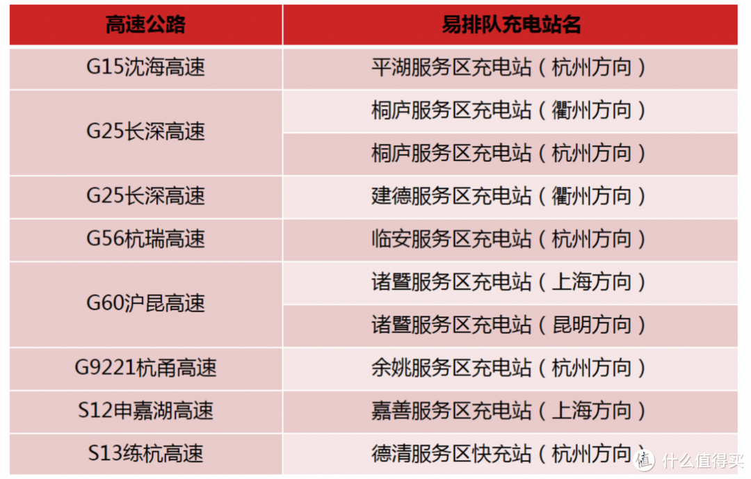 纯电车返乡需要注意啥？春运高速充电攻略