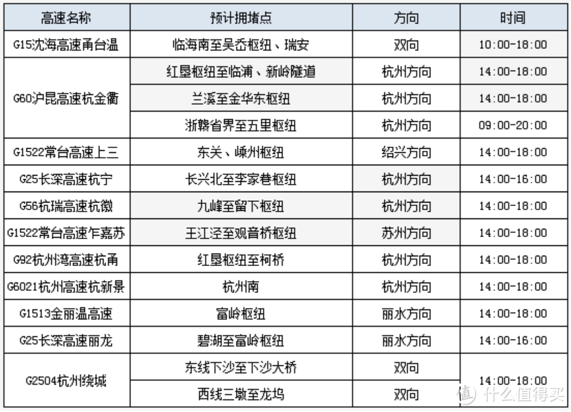 纯电车返乡需要注意啥？春运高速充电攻略