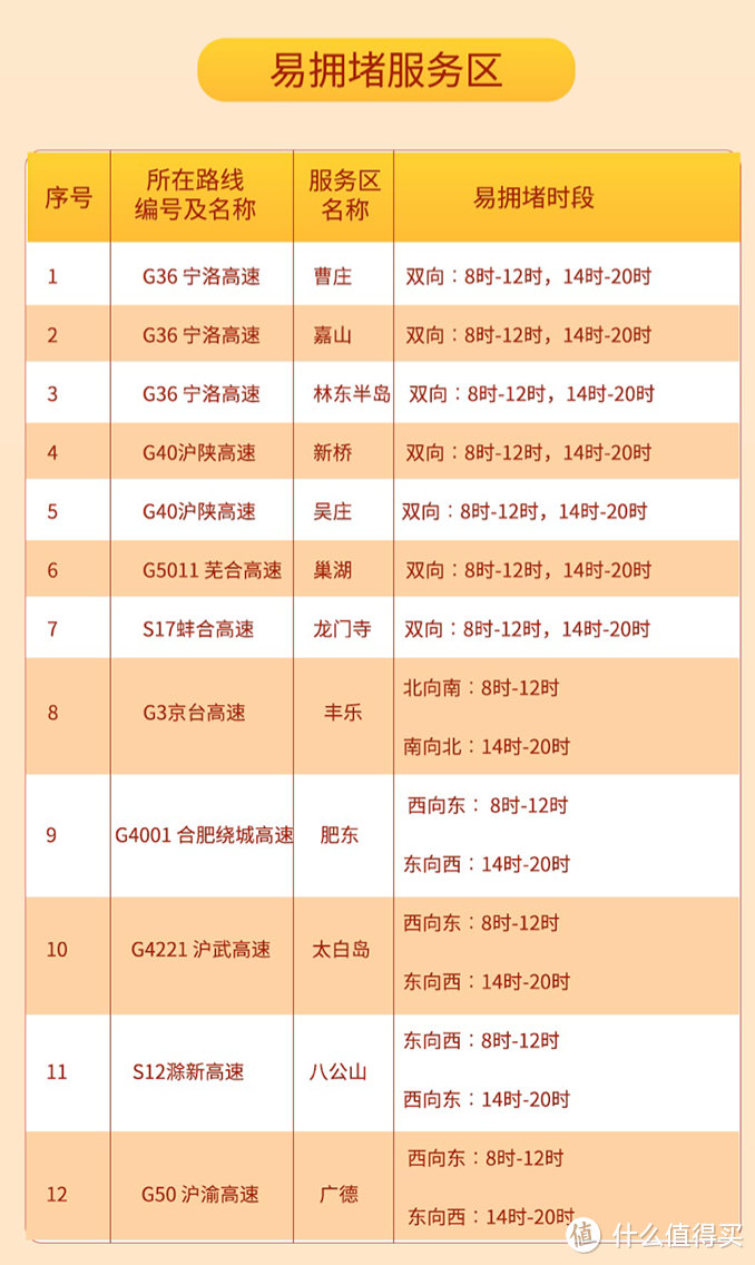 纯电车返乡需要注意啥？春运高速充电攻略