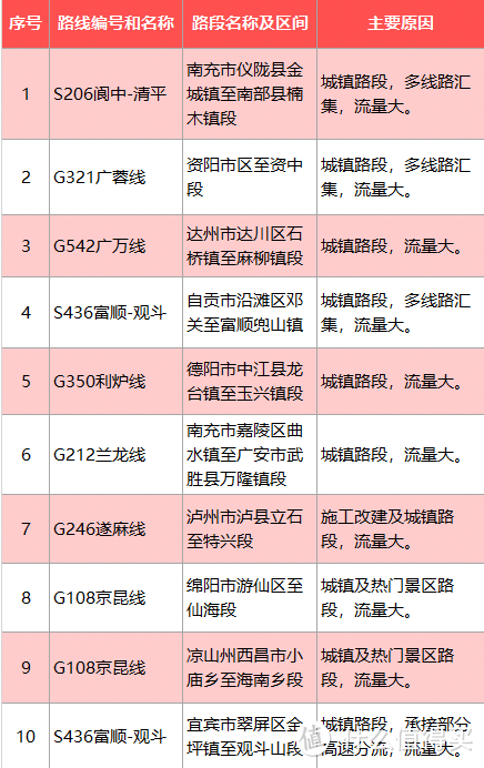 纯电车返乡需要注意啥？春运高速充电攻略