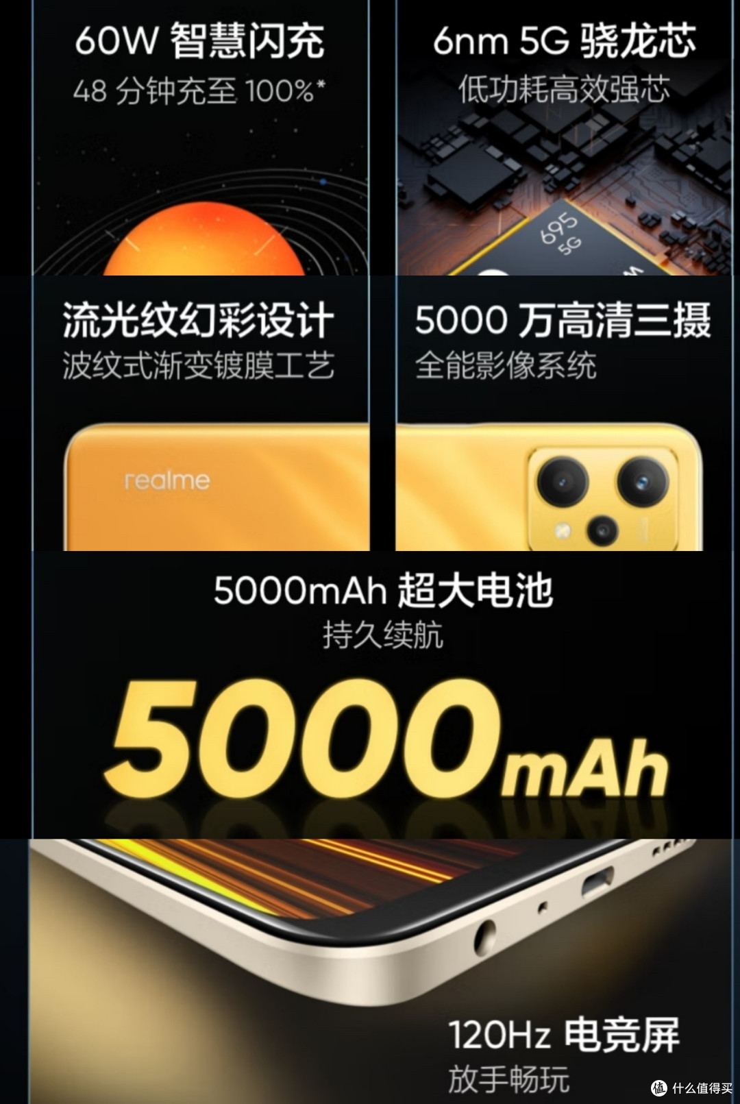 新年购机推荐计划~真我realme Q5性价比超高（1000元左右）