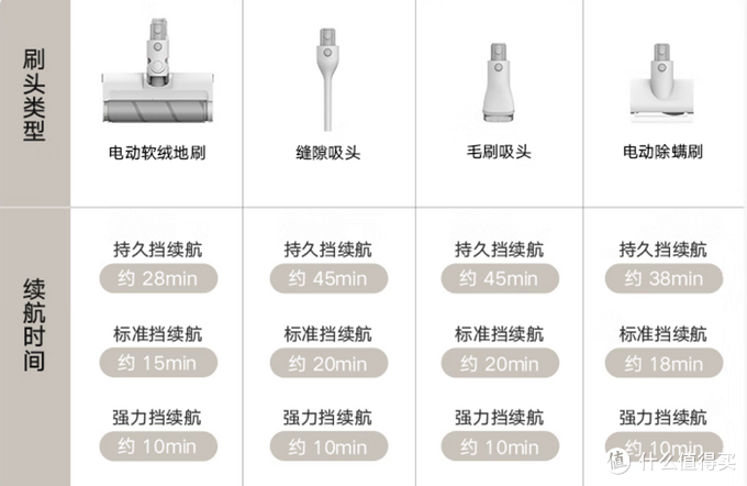 春节大扫除，700多元好用的吸尘器——米家无线吸尘器2slim