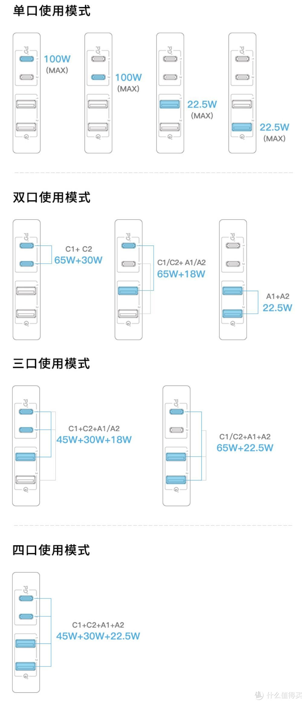 告别桌面凌乱，四口百瓦“小钢炮”的一站式快速充电体验：摩米士100W氮化镓充电器