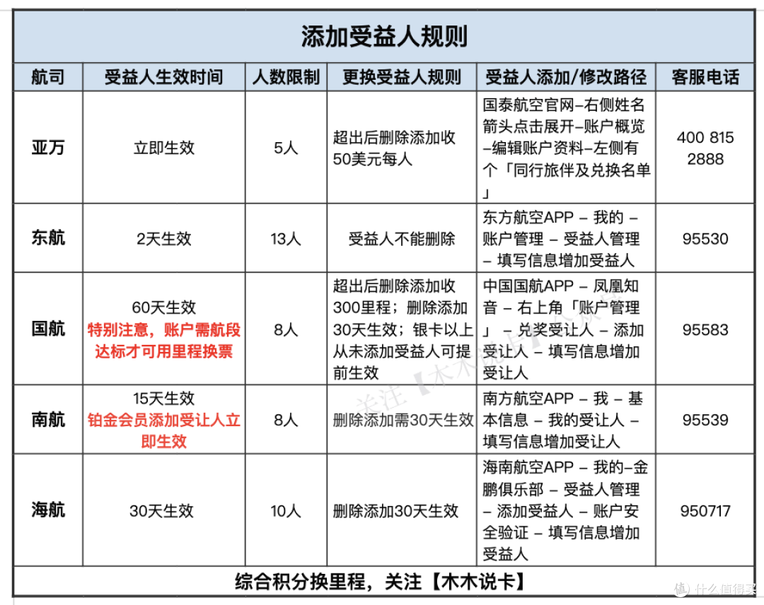 攒了3年的里程,价值要大爆发了!——2023年里程怎么攒?