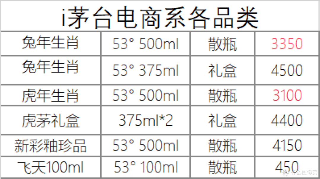 1月8日白酒行情——兔茅的行情价如何?虎茅涨价了吗?
