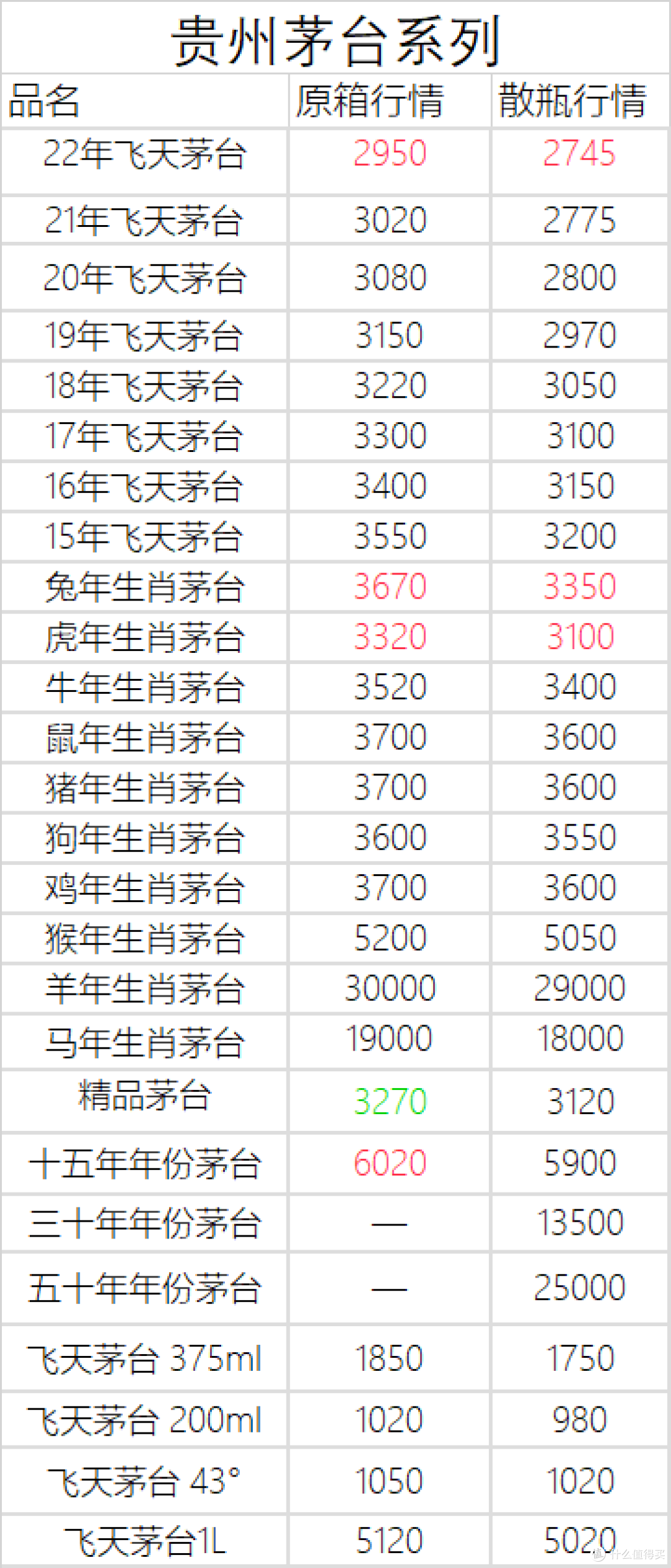 1月8日白酒行情——兔茅的行情价如何?虎茅涨价了吗?