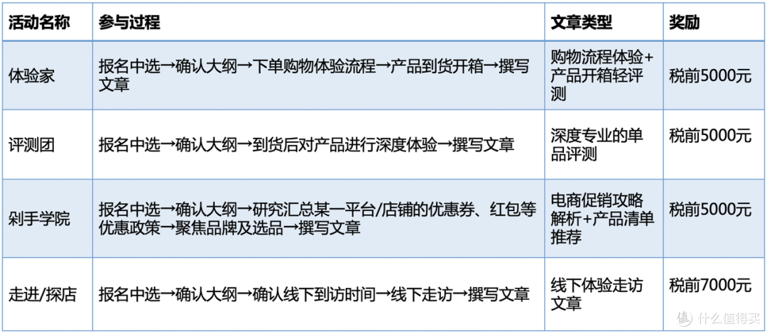 带你解锁「值得买」多条变现通道!新人也能赚到钱!(26年1月更新)