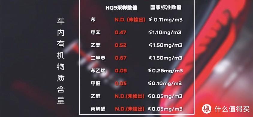 为何要做安全生态？红旗HQ9引领不一样的企业价值观