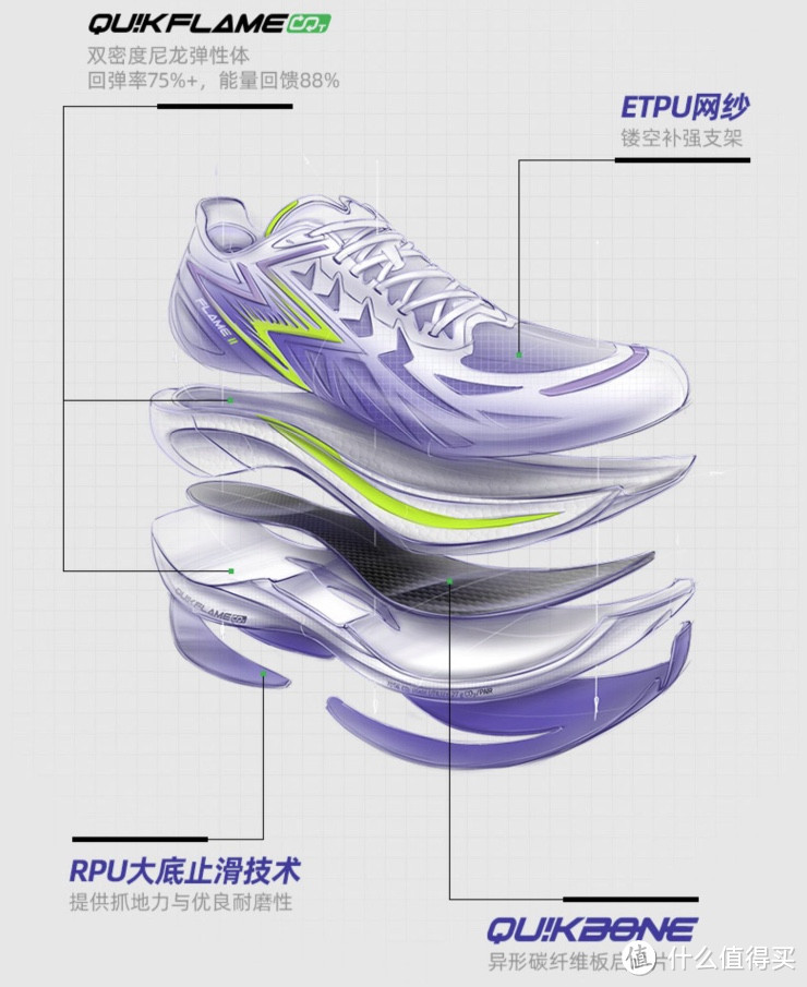 大众跑者or入门跑者，真的不配穿碳板跑鞋吗？