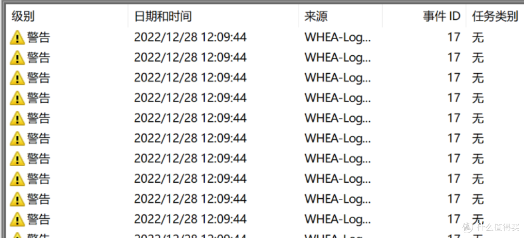 事件ID为17的警告