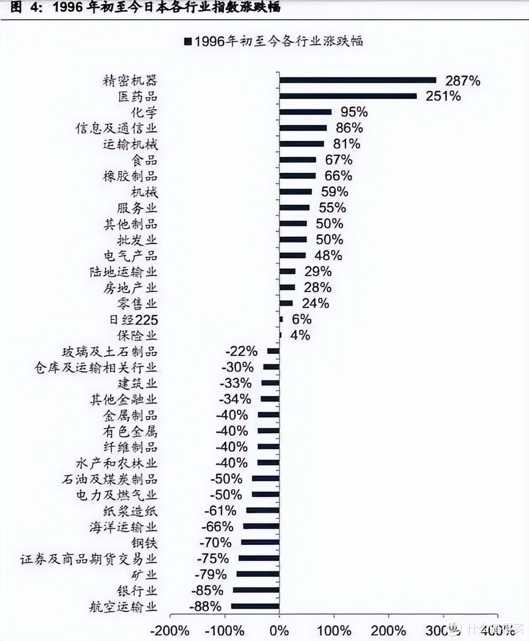 专家建议1/3存款买房，未来股市和楼市，谁更有机会？