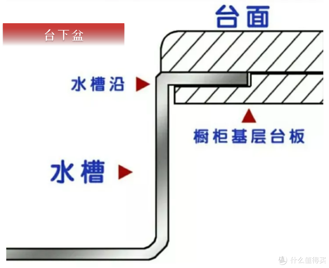 「厨房十不装」别人踩过的坑，你倒是躲着点啊