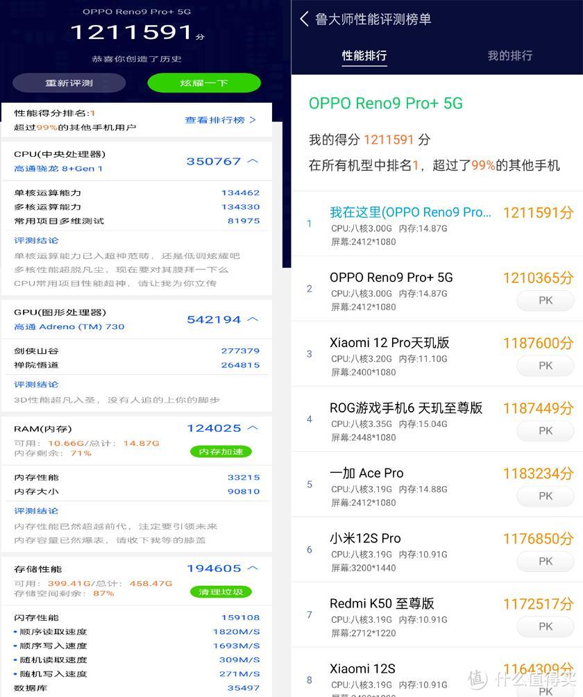 鲁大师性能榜首，游戏流畅丝滑，OPPO Reno9 Pro+手机