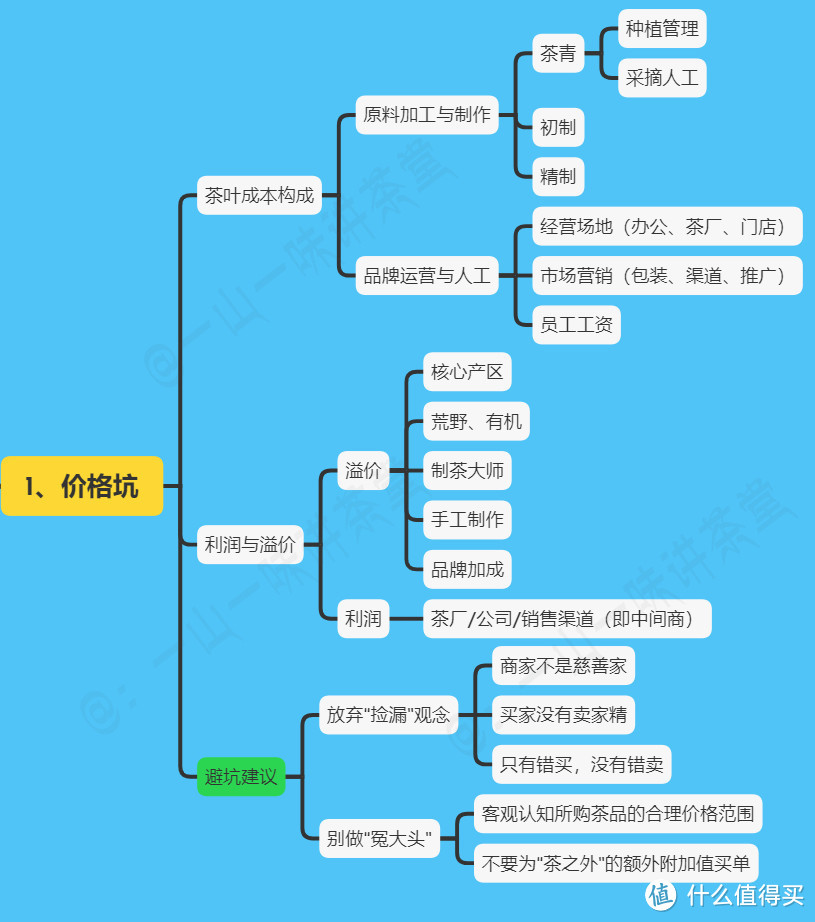 价格坑（图：老衲不老）