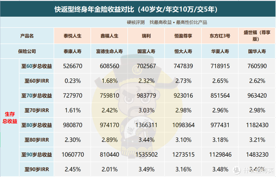 换个口味，这种年金险是你想要的吗？