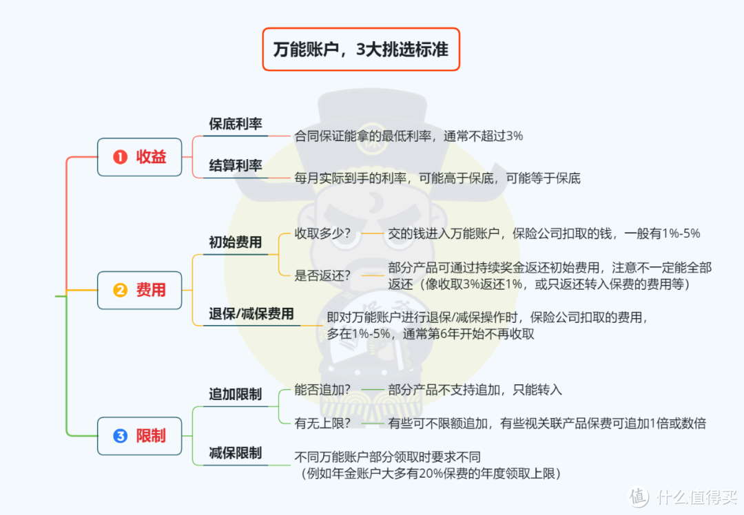 换个口味，这种年金险是你想要的吗？