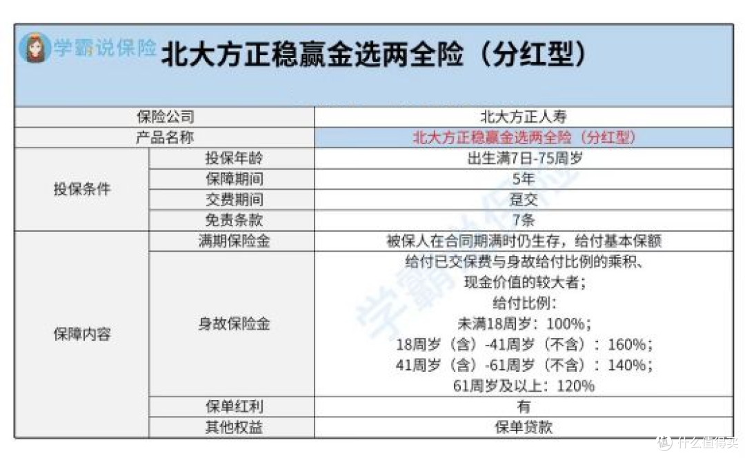 北大方正稳赢金选两全保险分红型怎么样？好不好？值得买吗？
