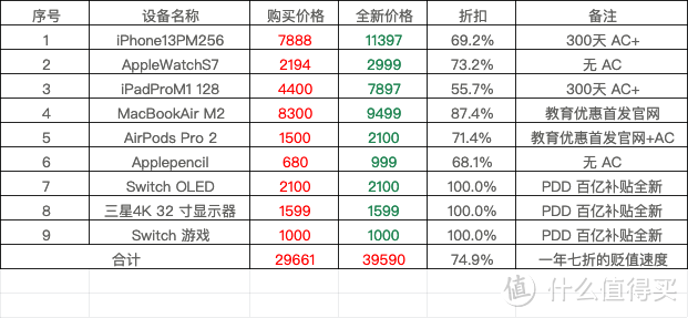 新设备盘点