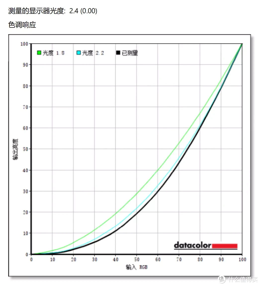 雷神T-Book14轻薄本：i9标压+32G，办公香吗？