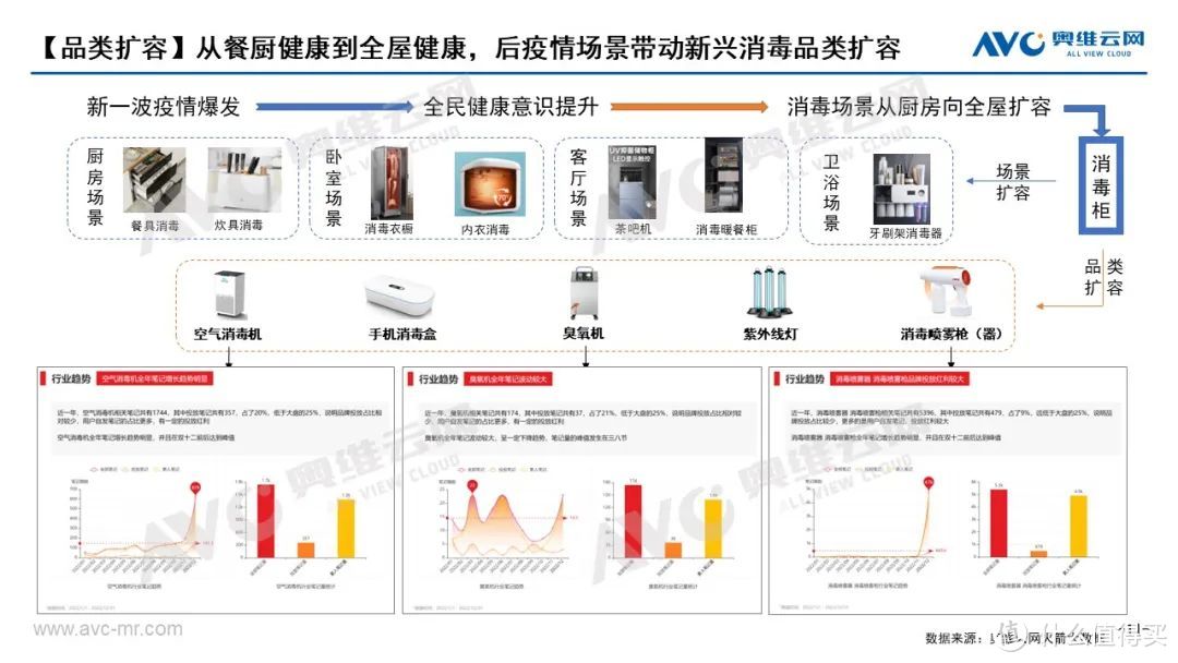 中国洗消市场总结： 理性看待洗消关系，重审洗消定位