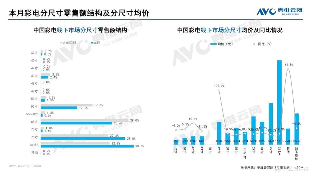 12月家电市场线下总结:冰洗空冷规模均下降