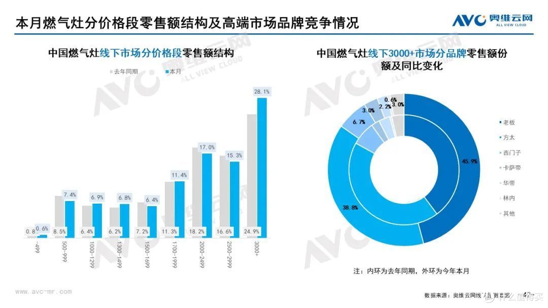 12月家电市场线下总结:冰洗空冷规模均下降