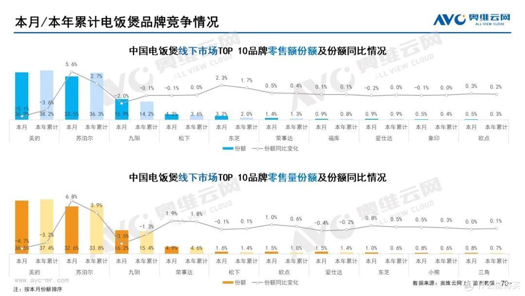 12月家电市场线下总结:冰洗空冷规模均下降
