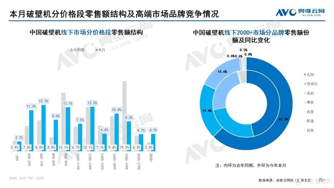 12月家电市场线下总结:冰洗空冷规模均下降