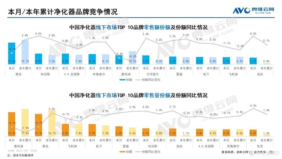 12月家电市场线下总结:冰洗空冷规模均下降