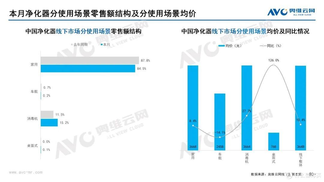 12月家电市场线下总结:冰洗空冷规模均下降