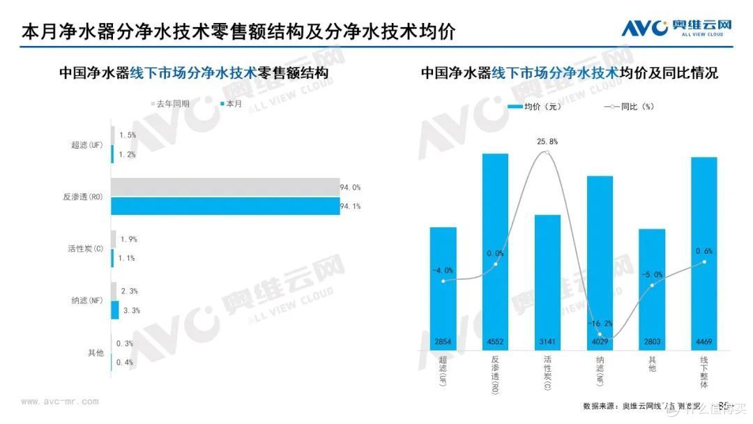 12月家电市场线下总结:冰洗空冷规模均下降