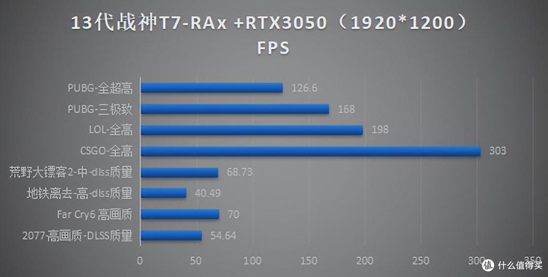 13代i7游戏本仅需5999元,神舟战神T7-RA7值得入手