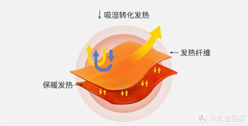 少时不努力,长大穿网易之HEATEASE保暖内衣套装