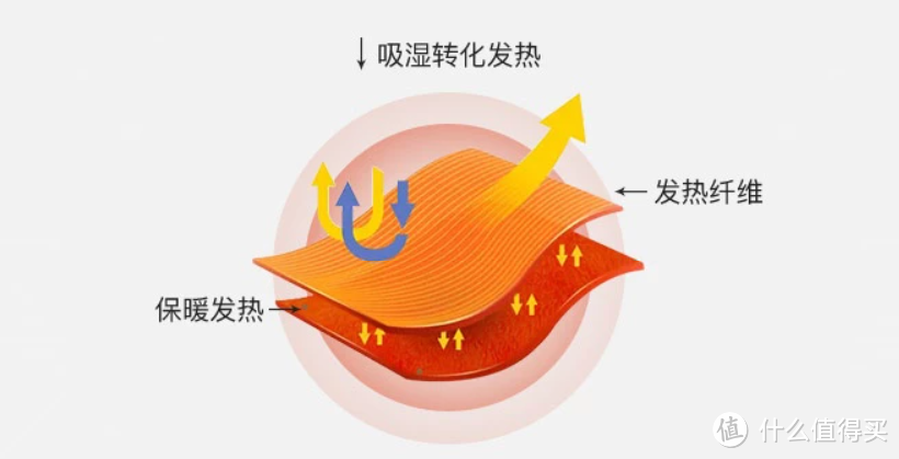 少时不努力，长大穿网易之HEATEASE保暖内衣套装