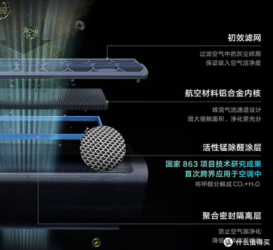 新房入住甲醛克星云米master空调不能少，让你居家每次呼吸更健康