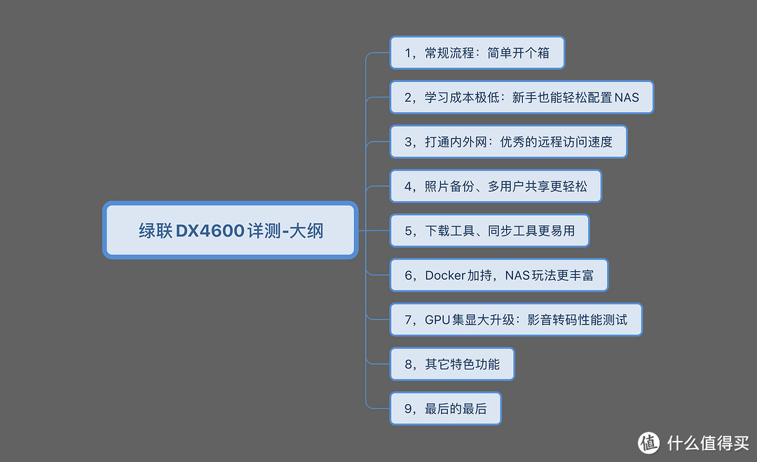 低门槛上手！旗舰4盘NAS：绿联云DX4600实测，扩展性强+超易用，家用首选高性能NAS！
