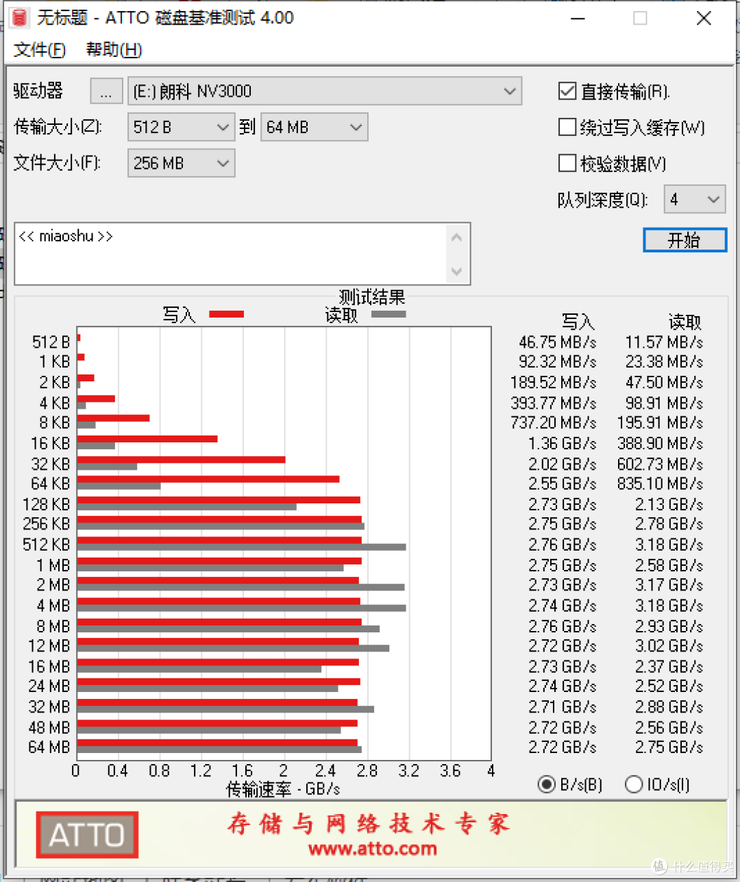 朗科绝影NV3000 1T固态硬盘入手，电脑提速显而易见