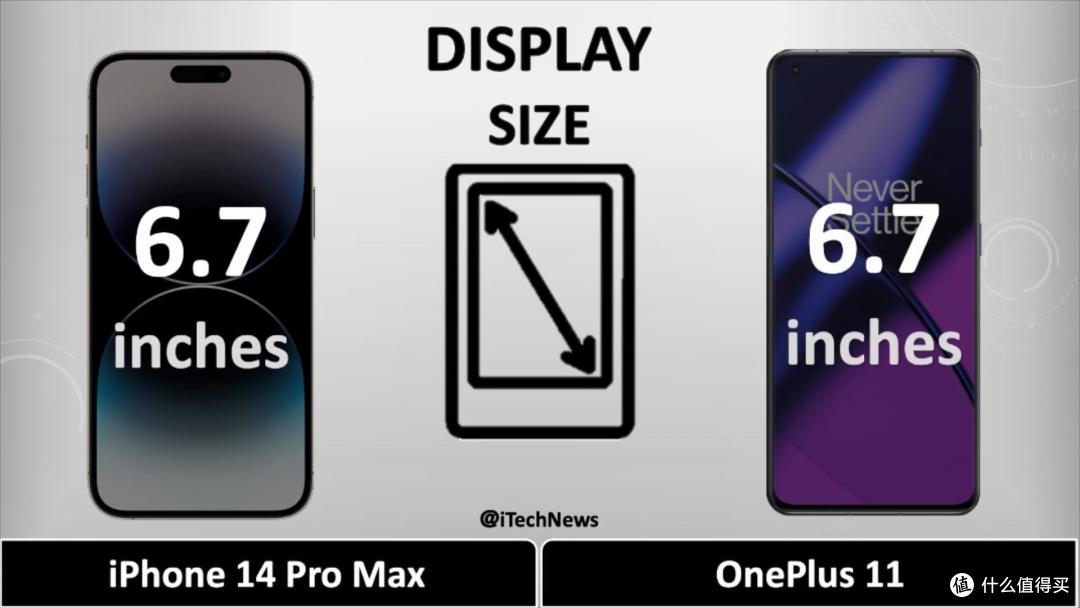 你太棒了,一加11!iPhone14ProMax,太让人伤心了!