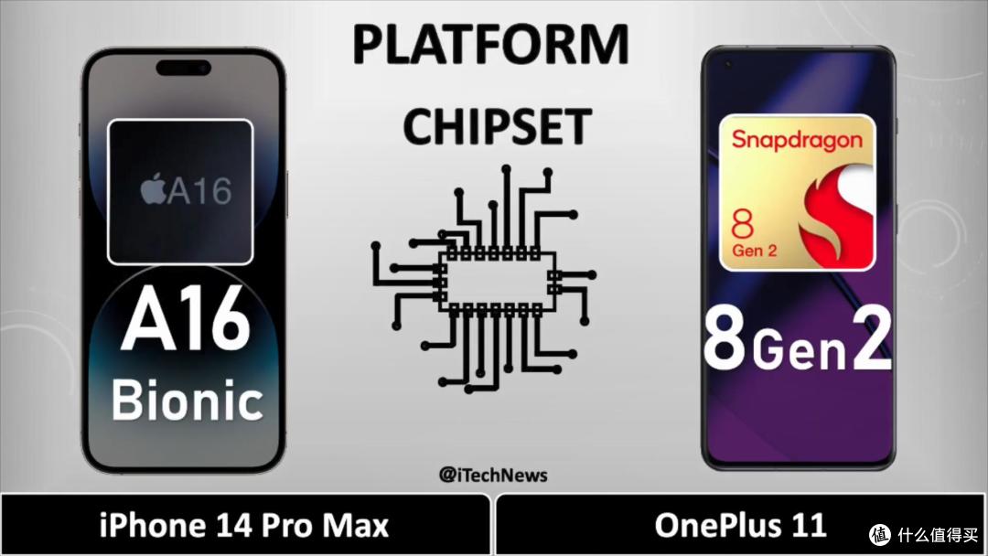 你太棒了,一加11!iPhone14ProMax,太让人伤心了!