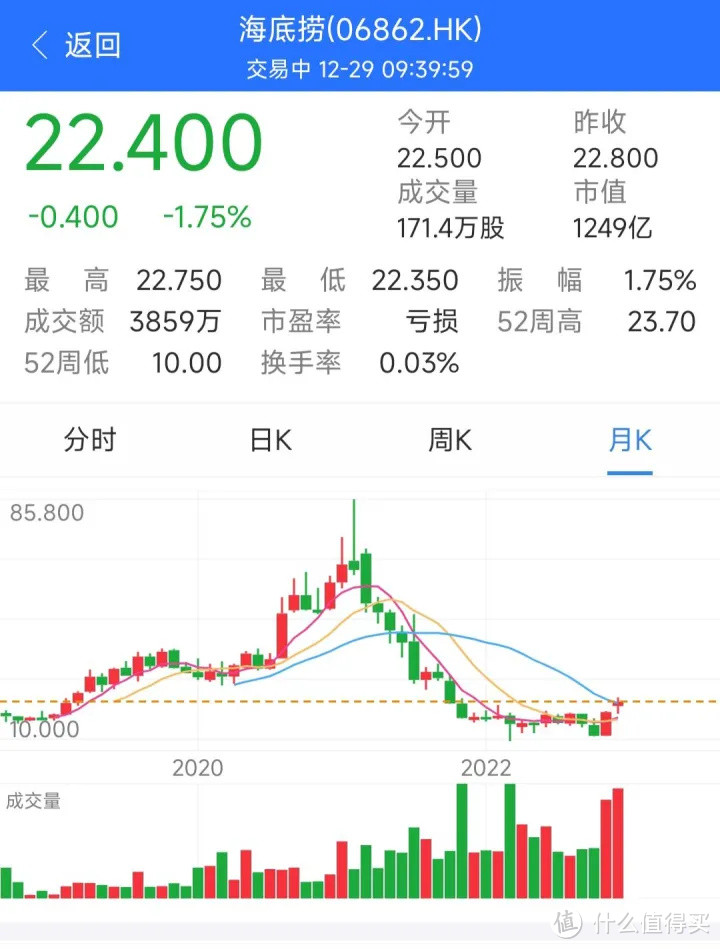 疫情放开后，会不会迎来物价上涨？